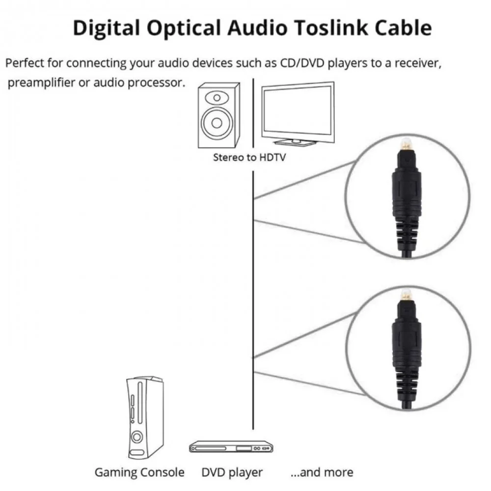 سلك اوبتيكال 2 متر - OPTICAL